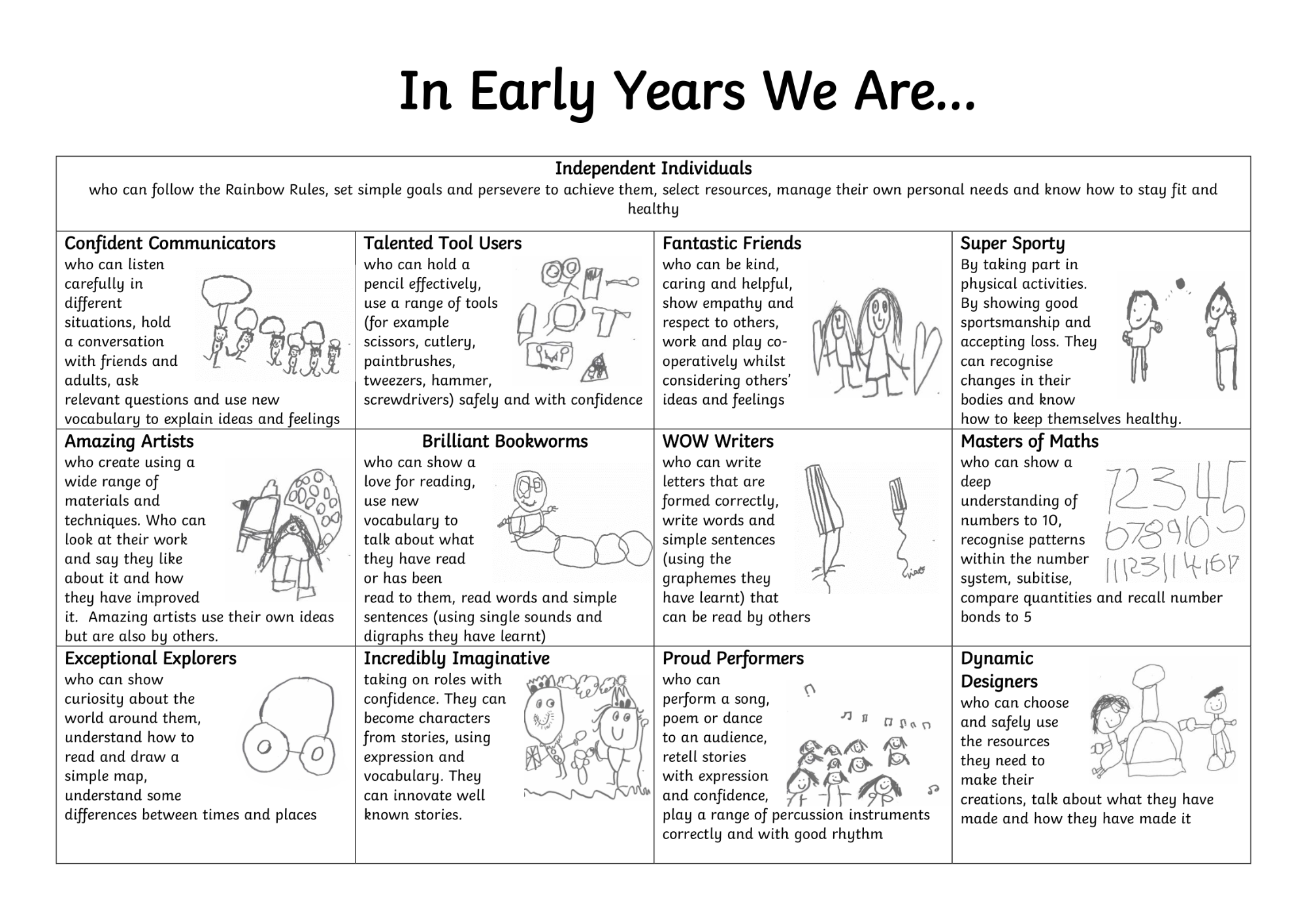 Image of "In Early Years We Are..."