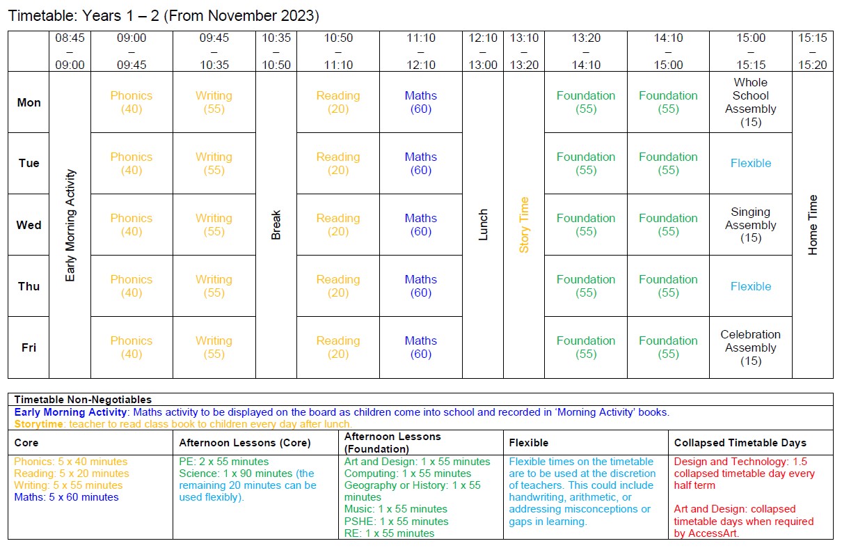 Timetable Years 1 and 2