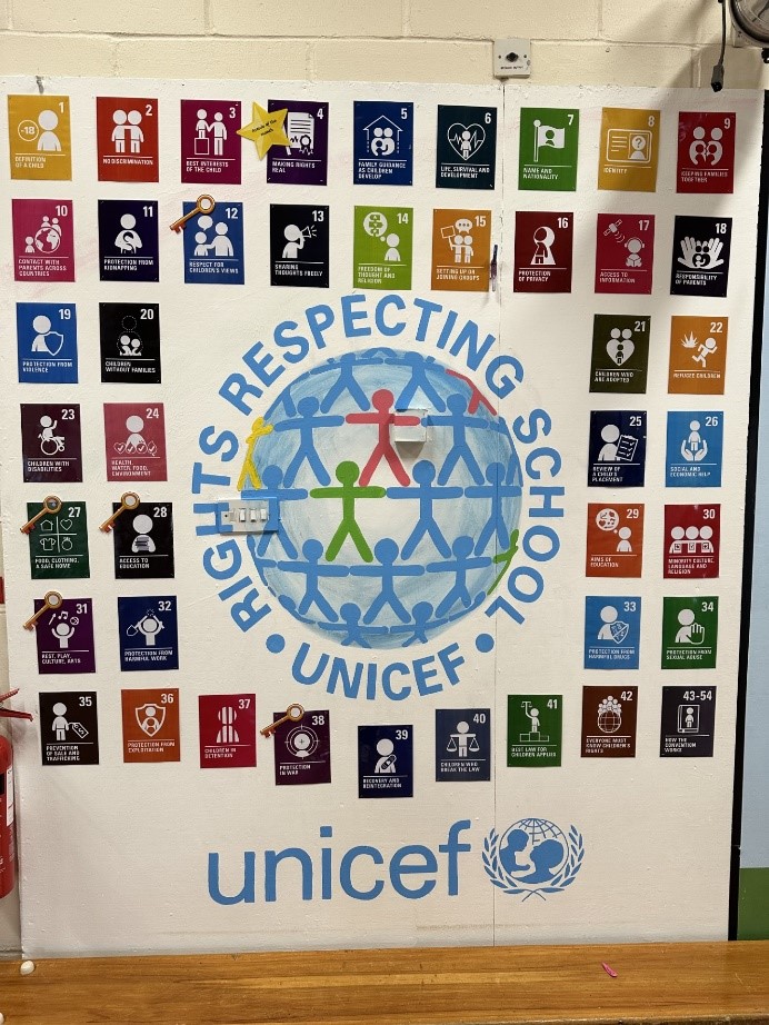Image of a poster displaying the principles of the UNCRC.